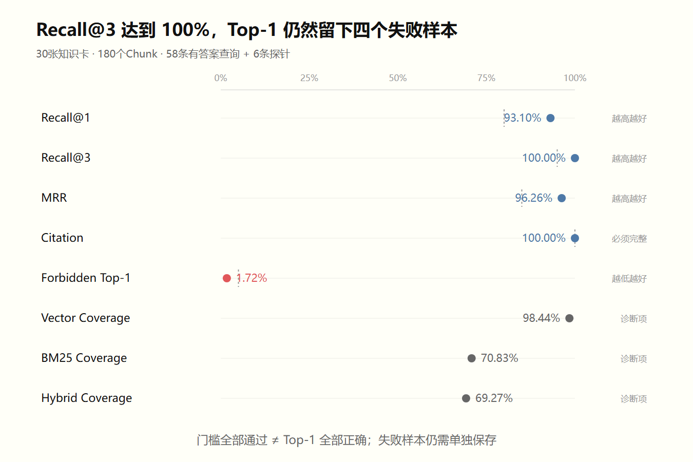 六十四条查询的指标、门槛与通道覆盖率